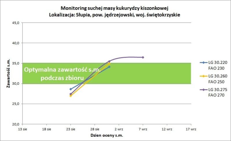 34Monitoring Slupia