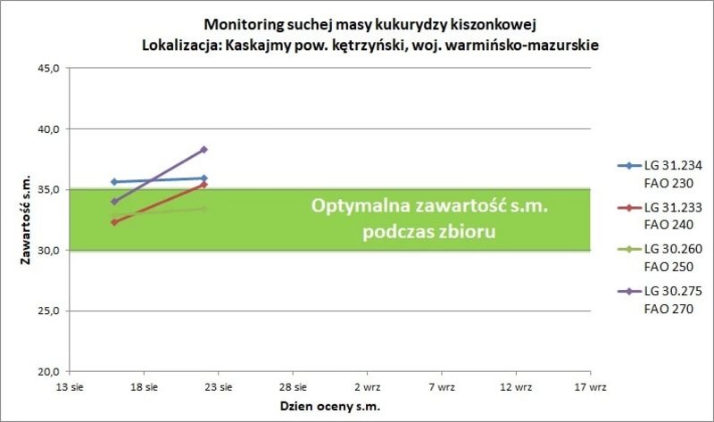 1Monitoring Suchej Masy Kiszonkowej