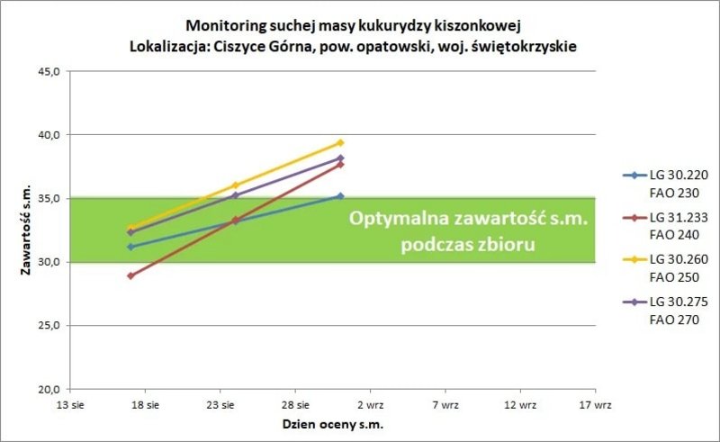 20Monitoring Ciszyce
