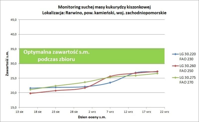32Monitoring Rarwino
