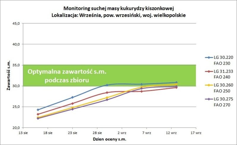 12Monitoring Wrzesnia