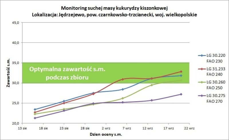 8Monitoring Jedrzejewo
