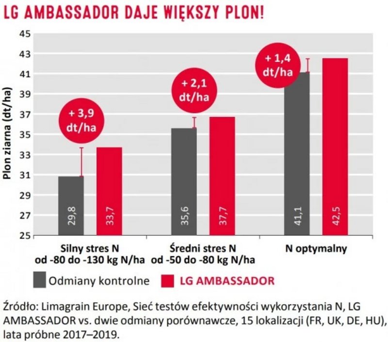 5 Wyniki Bada Lg Ambassador N Flex