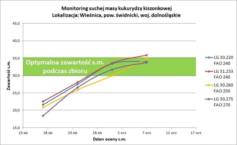 25Monitoring Wiesnica