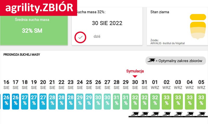Lg Agrility Grafiki Zbior