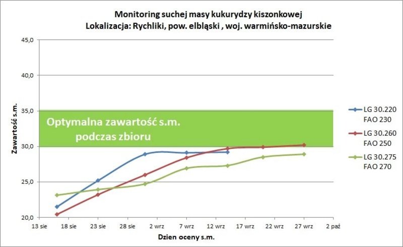 33Monitoring Rychliki
