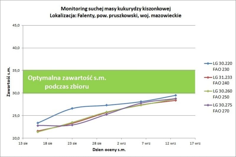 6Monitoring Falenty