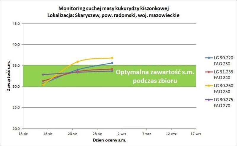 18Monitoring Skaryszew