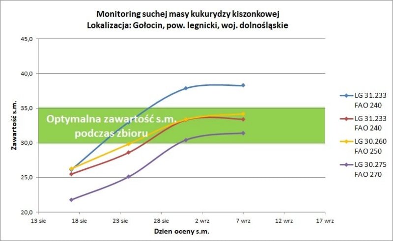 24Monitoring Golocin