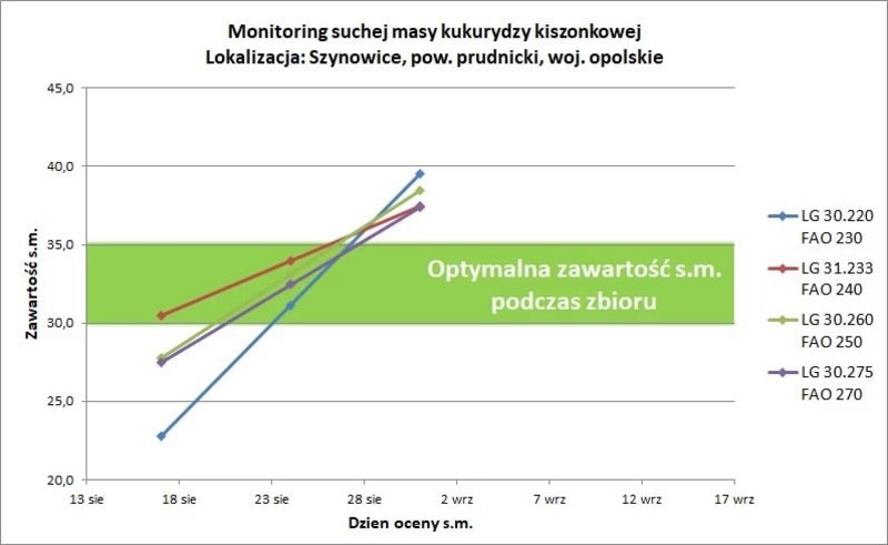 22Monitoring Szynowice