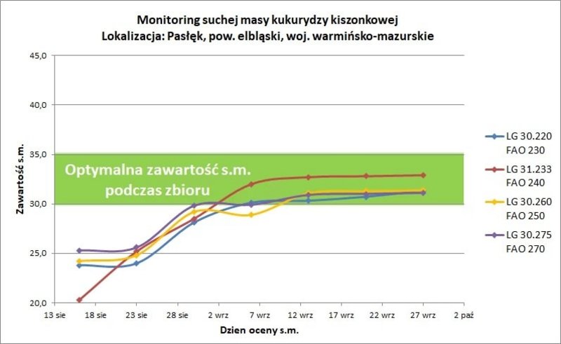 4Monitoring Paslek