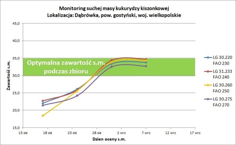14Monitoring Dabrowka