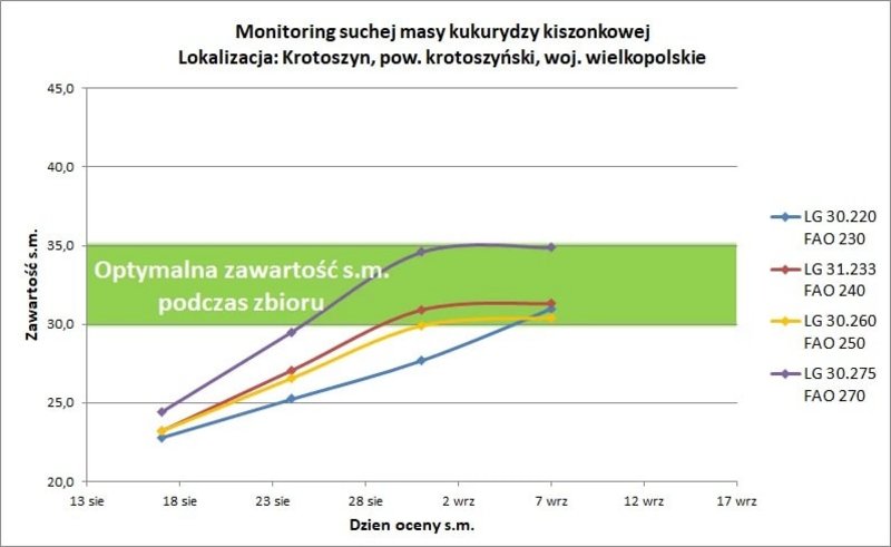 16Monitoring Krotoszyn