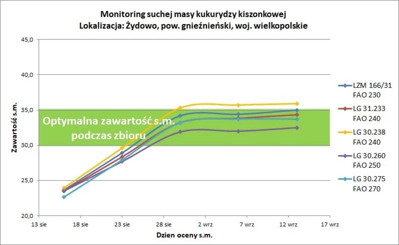 10Monitoring Zydowo