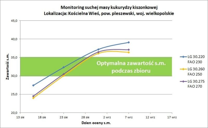 28Monitoring Koscielna Wies