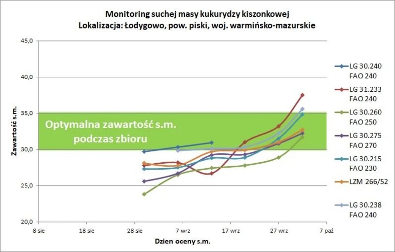 3Monitoring Lodygowo
