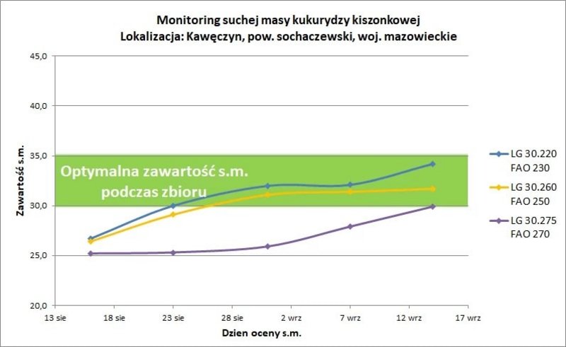 27Monitoring Kaweczyn